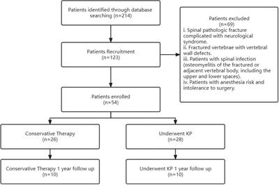 Balloon kyphoplasty as palliative care for painful pathological spinal fracture followed by lung cancer metastasis: A cohort study